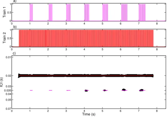 Figure 6: (Assessment of the theoretical conditions of detectability with simulated data.