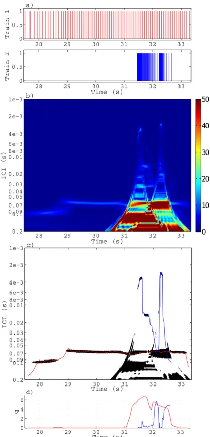 Figure 9: Results of the algorithm for interleaved beluga burst pulse train and click train.