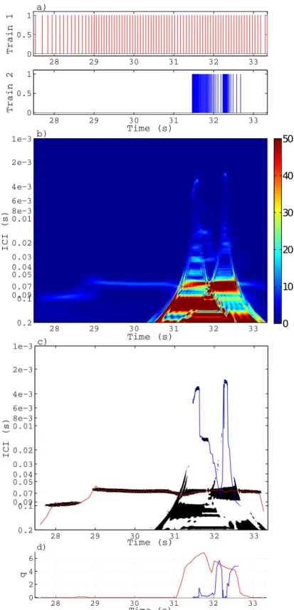 Figure 9: Results of the algorithm for interleaved beluga burst pulse train and click train.