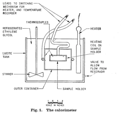 Fig.  I .   The calorimeter 