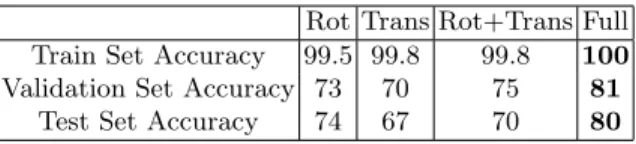 Table 1. Ablation study on the impact of the augmentation strategies. Train, valida- valida-tion and test sets of one 8-fold are reported