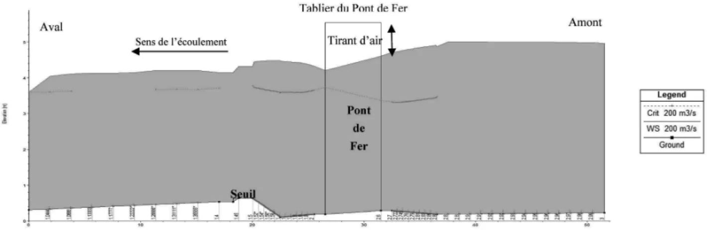 figure 5 : Coupe longitudinale du site « Pont de Fer » avec 10 sections transversales levées sur sites et les lignes d’eau modé‑