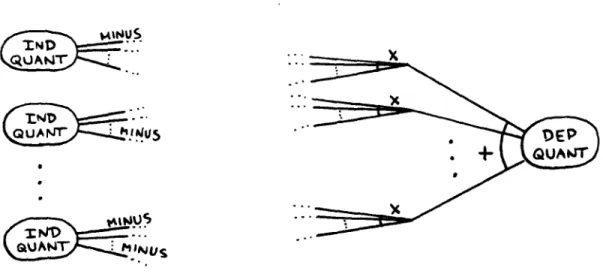 Figure  3.4:  A  Better  Representation  for  Causality  Based  on Functional  Dependencies loosening  of  the  assumptions  about  the  form  of the cause  does  not  admit  any  further  hypotheses for  the  observation  above,  but  it  might  have