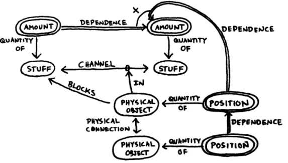 Figure  3.8:  A  Learned  Causal  Mechanism  Composition
