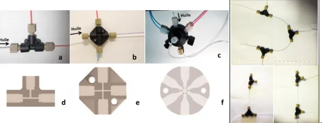 Fig.  2 Pictures  and  diagrams  of  the  microfluidic  junctions  (a) T-junction,  (b)  cross-  junction,  (c)  7-port  junction