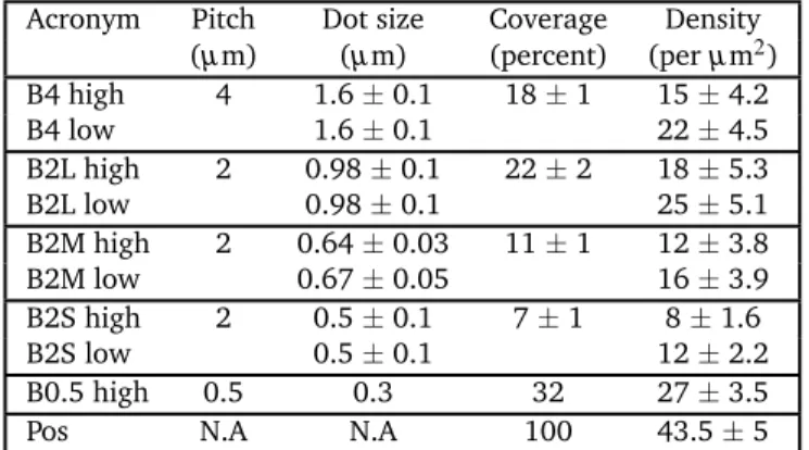 Table 1 Characteristics of the patterned protein nano-dot arrays.