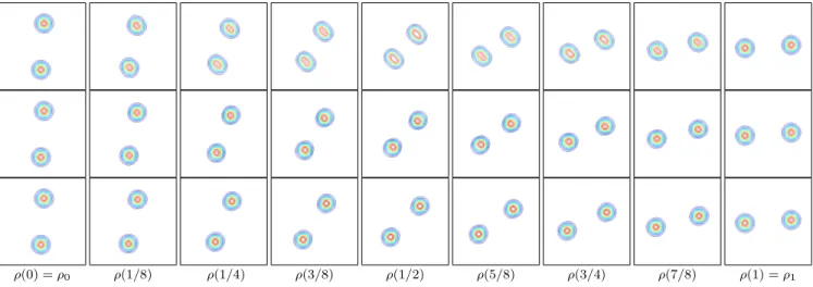 Fig 5 . Two gaussians experiments with penalization and a null initialization. Plot of the isolevels of the density ρ(t) along the optimal path computed with the different penalization models