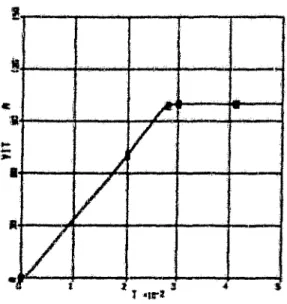 fig. 4 .. 13 :  }.{odes  glissants, : Je.ttS1œs  dit.  (A) et  quad.  (8)  (\'01t)  =  f  (umpsau) 