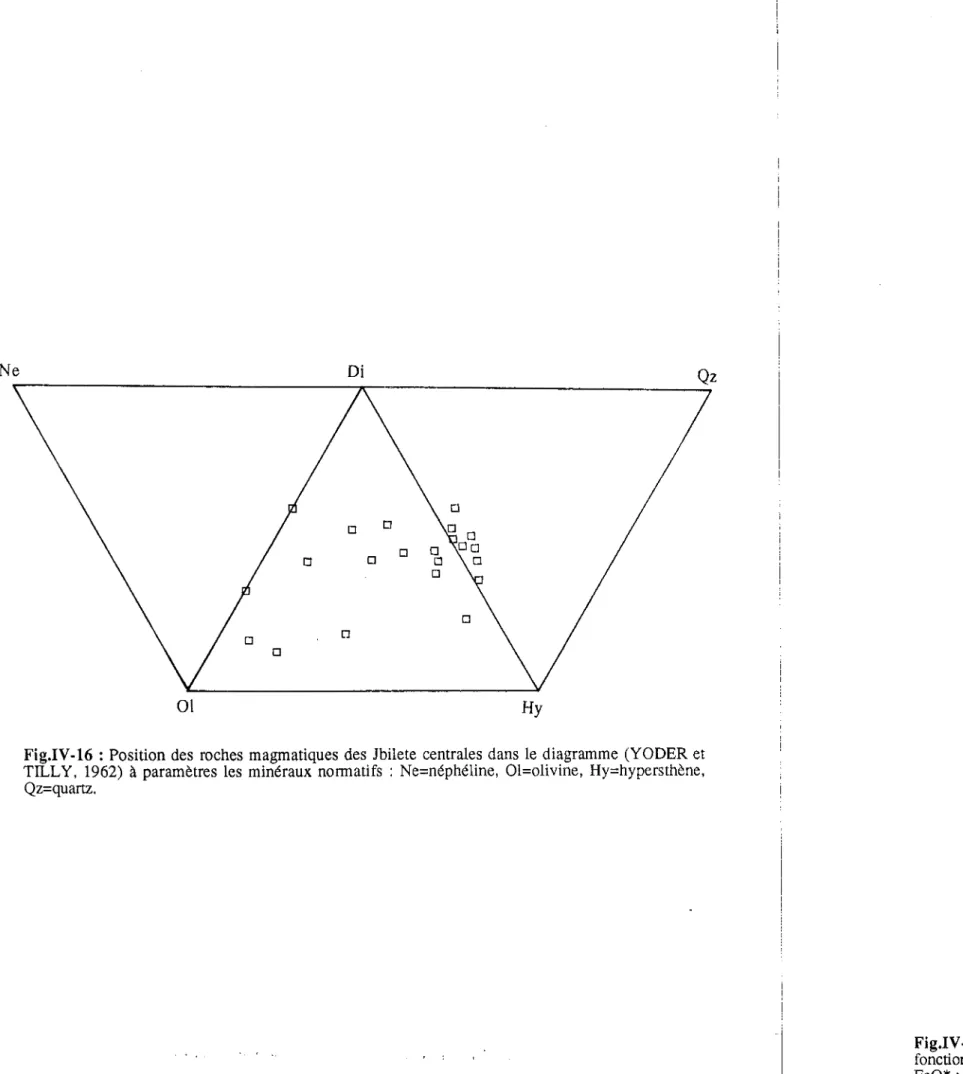 Fig .IV -17  :  Diagrammes  de  MY ASHIRO  (1975)  à  paramètres  Si02,  FeO*(Fer  total),  Ti02  en  fonction de l'indice de différenciation FeO*/MgO  pour les  roches magmatiques des Jbilete centrales