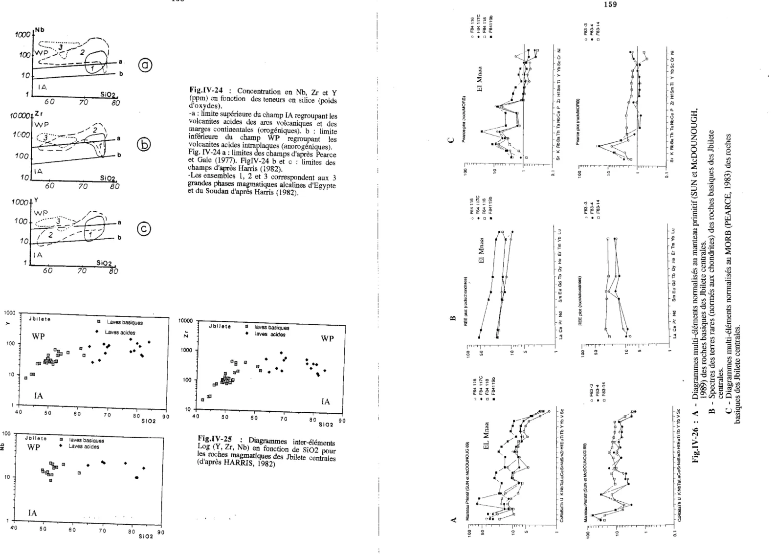 Fig.  IV-24 a: limites des champs d'après  Pearce  et  Gale  (1977).  Fig IV-24  b  et  c  :  limites  des  champs d'après  Harris  ( 1982)
