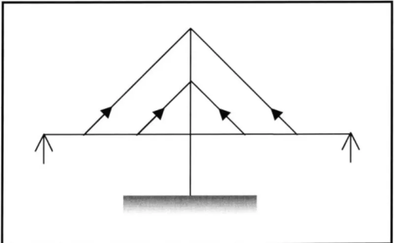 Figure 2.3 - Schematic of cable stayed bridge system