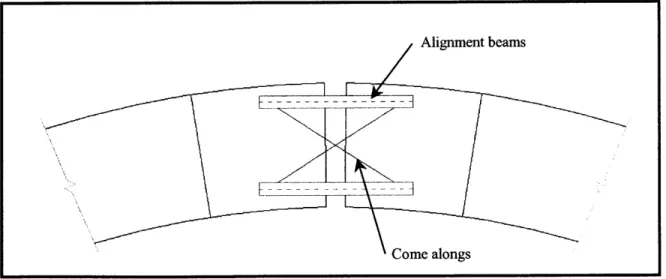 Figure 3.5  - Closure method for balanced cantilever method