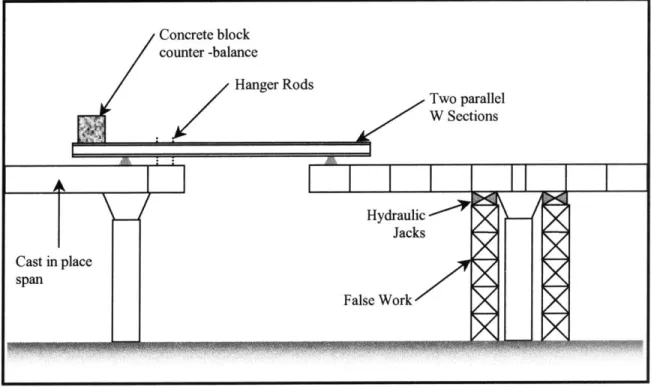 Figure  3.6 - Modified Balanced Cantilever Method