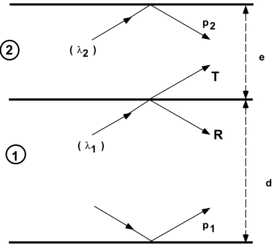 Figure 1 :    Définition des paramètres utilisés dans le modèle de  Dimmich-Warkusz de résistivité électrique pour une double couche 
