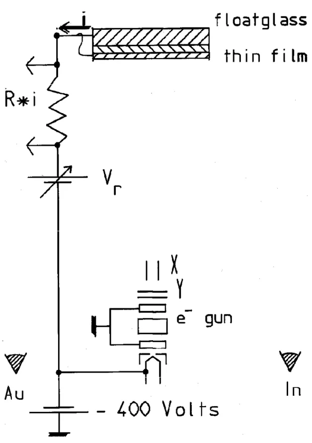 Figure 13 :     Schéma de l'expérience d'absorption d'électrons lents. 