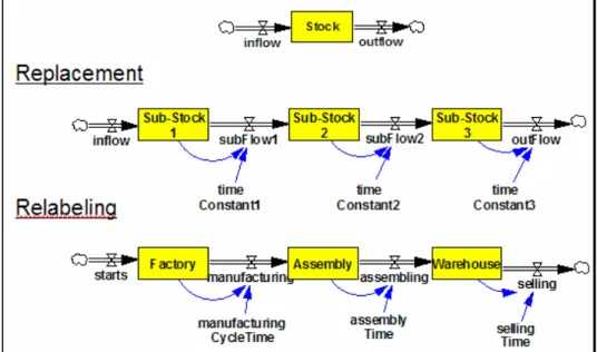 Figure 10:  First three actions in scenario 