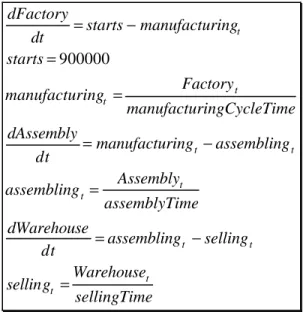 Figure 11:  Simulating model after first three replacements 