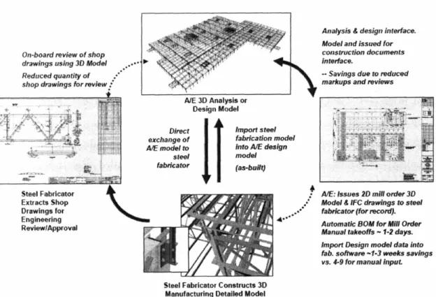 Figure 4-2 Eliminating Waste at Handoffs 20