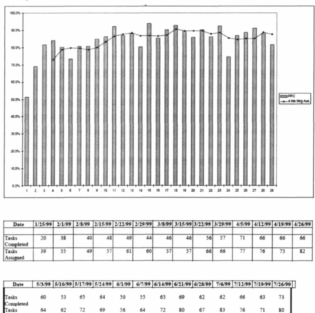Figure 5-5 Old Chemistry Building PPC Graph and Data