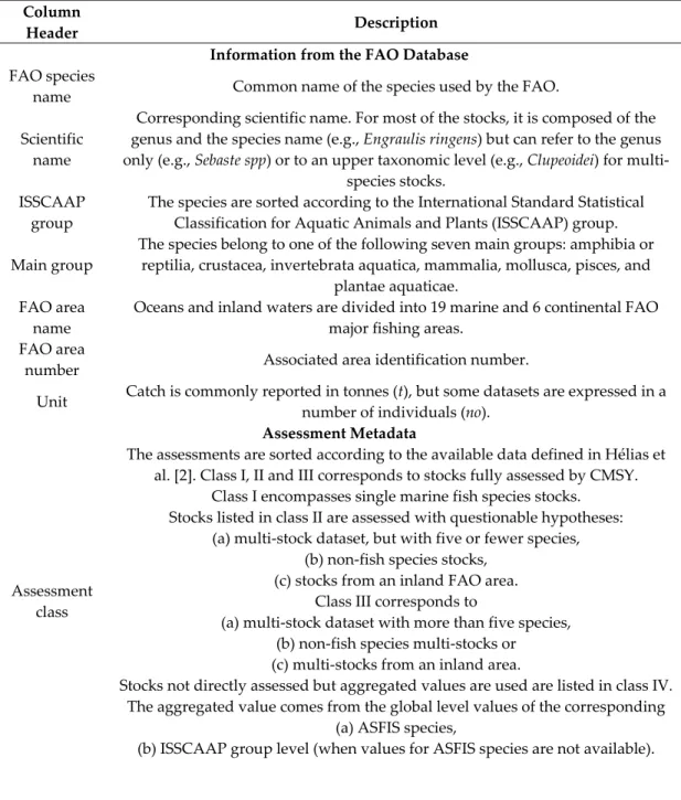 Table 1. Description of the result table. 