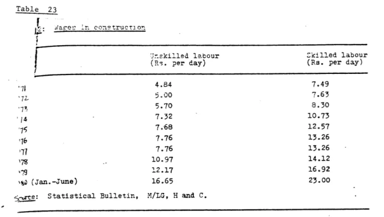 Table  23 .areL  in  construcnon tekilled  labour (R9.  per day) 4.84 5.00 5.70 7.32 7.-68 16  f