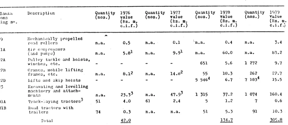 Table  18  mo  rt.  o  con;truction  plnnt  and  nachinery  (1976-79)