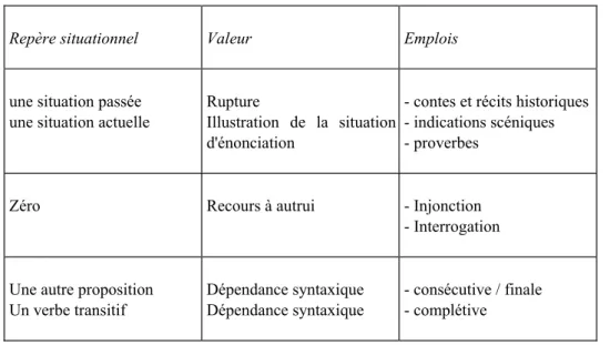 Illustration  de  la  situation  d'énonciation
