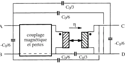 Figure 19. Équivalence électrostatique du  modèle plat: elle  inclut six  capacités. 