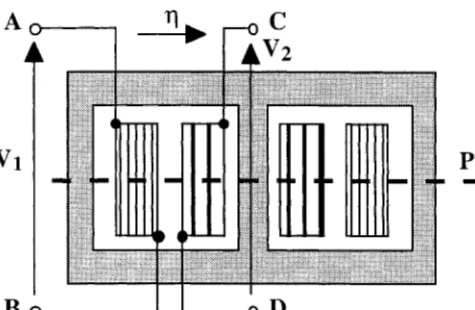 Figure 29.  Dans  un  composant magnétique,  la symétrie électrostatique  est indépendante de la symétrie magnétique