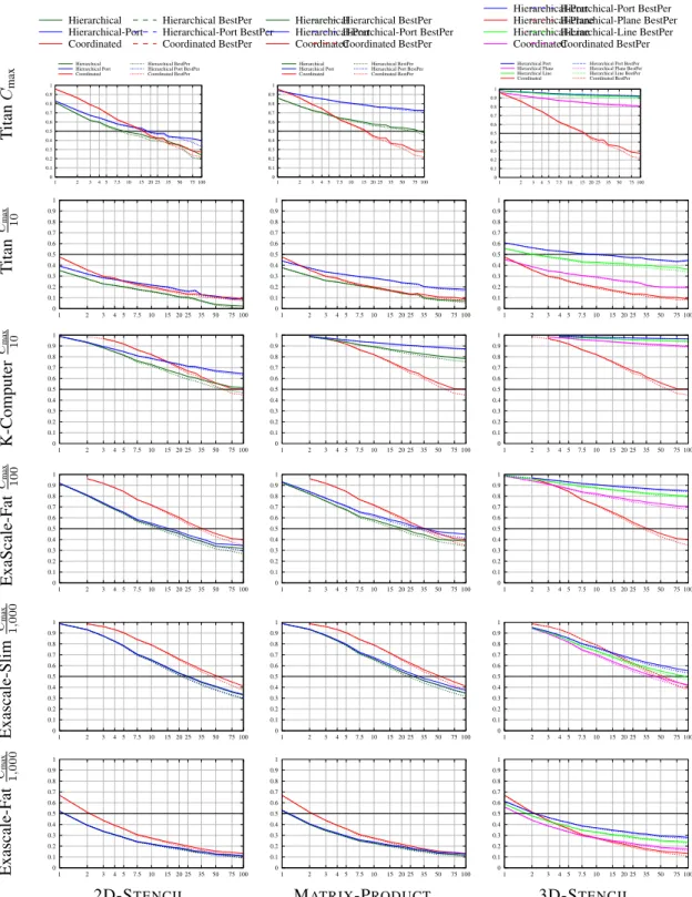 Figure 4. Waste as a function of processor MTBF µ , for a Weibull distribution with k=0.7