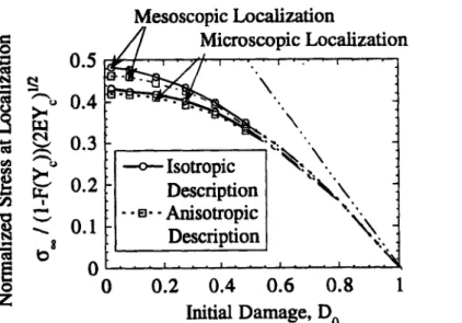 FIG. 7-Mesoscopic  stress ut microscopic and mesoscopic damuge localization for  anisotropic damuge models ut a rnicroscopic level