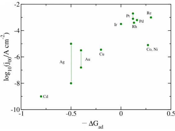 Figure 2.3: Modern version of volcano plot for HER. Adapted from (12)