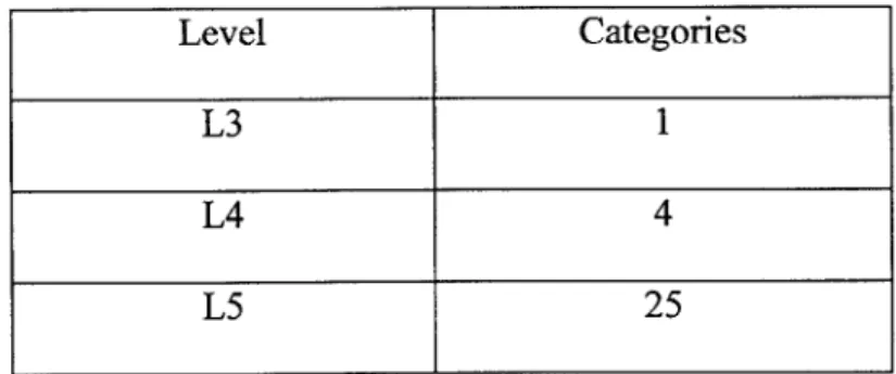 Table 3  Number ofcategories for the  branches underneath L3  category "deformation."