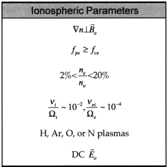 Table 2.  Ionospheric Parameters Present in VTF