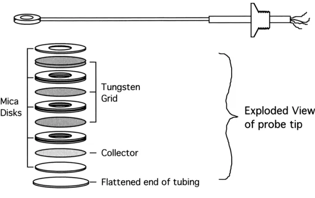 Figure 6.  Exploded View of Probe Tip