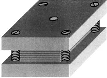 Figure 7.  Sandwich the Mica disks between  two plates before drilling