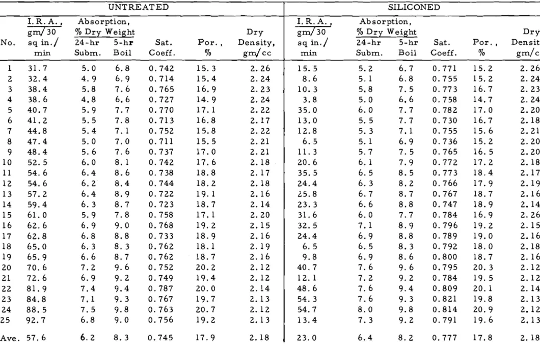 TABLE  II 