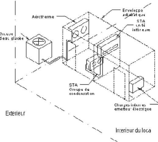 Figure 14 : Schéma de principe de l'installation 