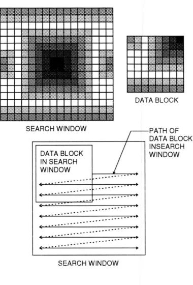 Figure  1.5  Movement  of  Data Block  in Search Window