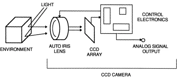 Figure 2.2 The  Environment Imager