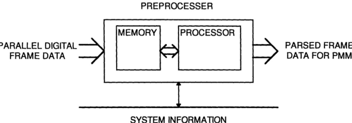 Figure 2.5 Block  Diagram of the Preprocessing  Module