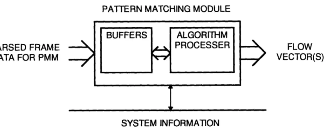 Figure 2.6  Block  Diagram of the Pattern Matching Module