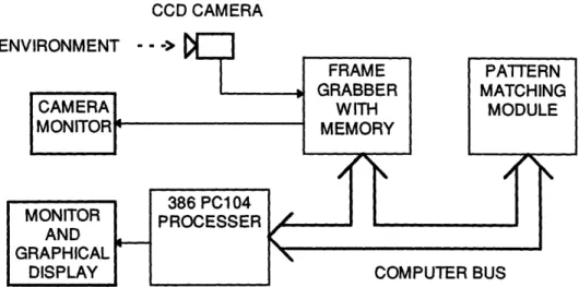 Figure 2.9 The  Prototype Vision  System  Architecture