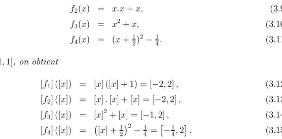 Figure 3.1: Comparaison de fonctions dinclusion dune même fonction