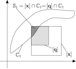 Figure 3.2: Réduction dun pavé [x] en un pavé [q] relativement à une seule contrainte C 1