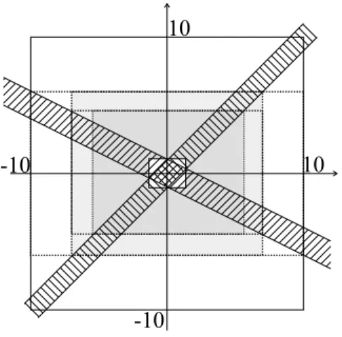 Figure 3.5: Les deux premières itérations de lalgorithme de ltrage de Waltz sont g 1 1 (x 2 ; y) = y 1 ¡ 2x 2 ; g 2 1 (x 1 ; y) = y 1 ¡x 2 1 ; g 1 2 (x 2 ; y) = y 2 + x 2 et g 2 2 (x 1 ; y) = ¡y 2 + x 1 