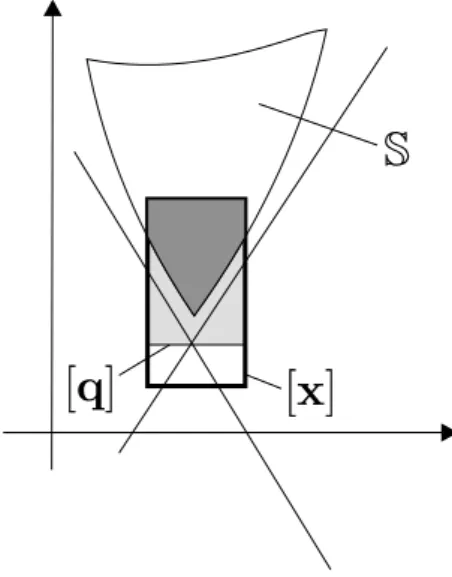 Figure 3.7: Réduction dun pavé par linéarisation extérieure