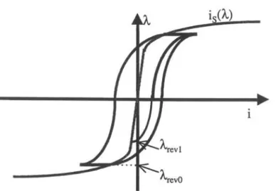 Fig.  II.2.3.  Principe  du modèle  2.