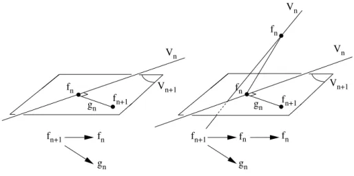 figure 11: illustration g´eom´etrique de l’analyse par subdivision (`a gauche) et l’analyse non imbriqu´ee (`a droite), dans le cas semi-orthogonal.