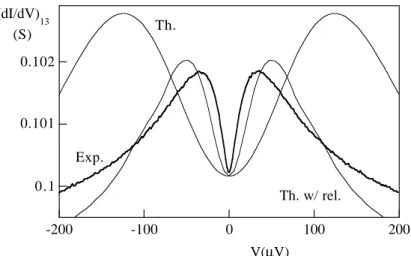 Fig. 2.4 – D´ependance de la conductance diff´erentielle N-n-N G 12 mesur´ee (Exp.) avec la tension de polarisation